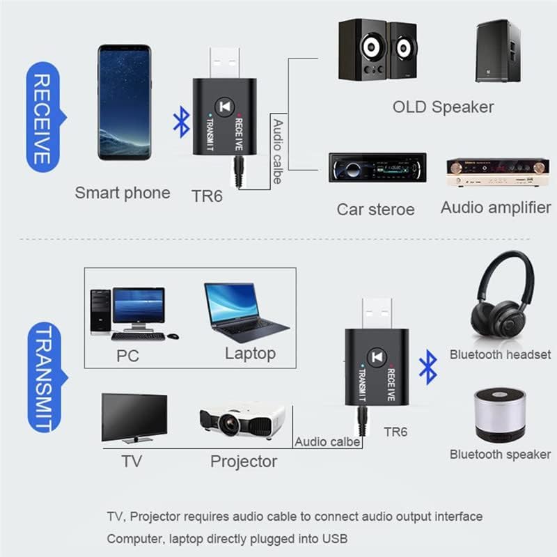  [AUSTRALIA] - Bluetooth 5.0 2 in1 Transmitter Receiver Converter Car Wireless Audio Adapter USB 3.5mm Aux for TV, Home Stereo, Car Stereo, Headphones, Speakers, PC