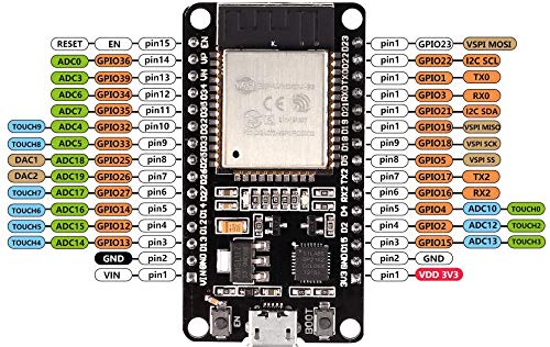  [AUSTRALIA] - 3PCS ESP32 Development Board ESP-32S Microcontroller Processor Integrated Chip CP2102 WiFi NodeMCU ESP32S ESP-WROOM-32