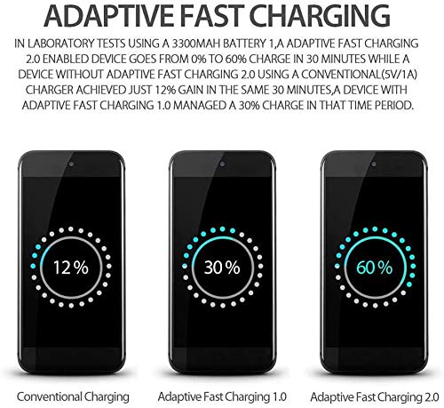  [AUSTRALIA] - Samsung Adaptive Fast Charging Dual-Port Car Charger [2-Pack] for Samsung Galaxy S23/S23+/S23 Ultra /S22/S22+/S22 Ultra /S21/S21+/S20/S20+/S10/S10+/S10e/S9/S9+/S8/S8Plus/Edge/Active/Note 8/9/10/20 15w