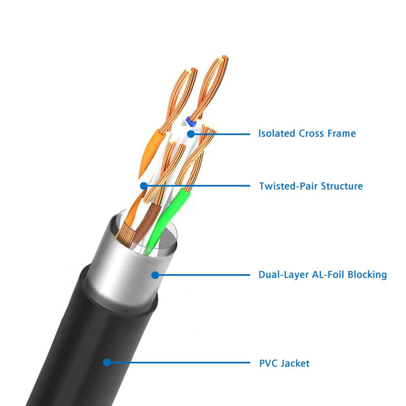  [AUSTRALIA] - J&D Ethernet Extension Cable, Cat 6 Ethernet Extender Cable Adapter (9 Feet) Support Cat6 / Cat5e / Cat5 Standards, RJ45 Cords Shielded Male to Female 9 Feet