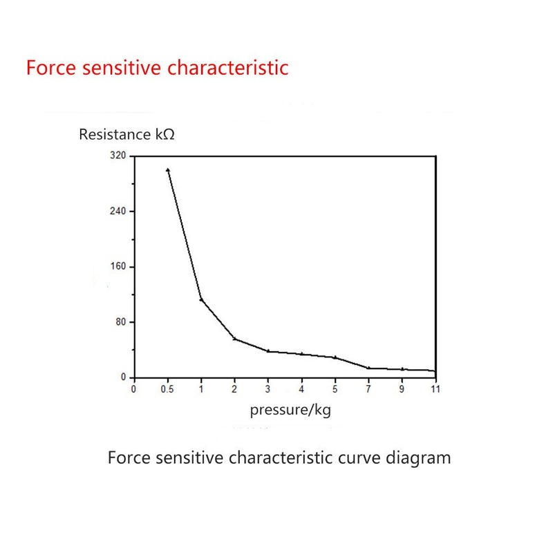 Foe Sensitive Resistor Resistive Flexible Thin Film Foe Sensing Resistor Diameter 0-10kg - LeoForward Australia