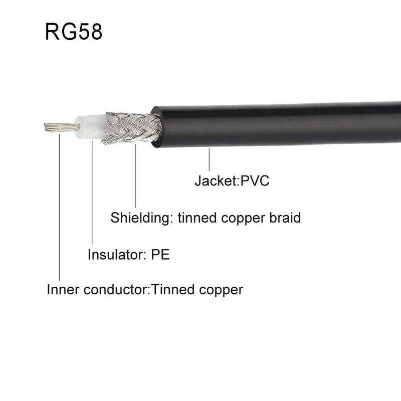  [AUSTRALIA] - Eightwood BNC Bulkhead Female to BNC Male Right Angle Adapter RG58 Cable 50cm /1.6 feet rg58 1.6 feet