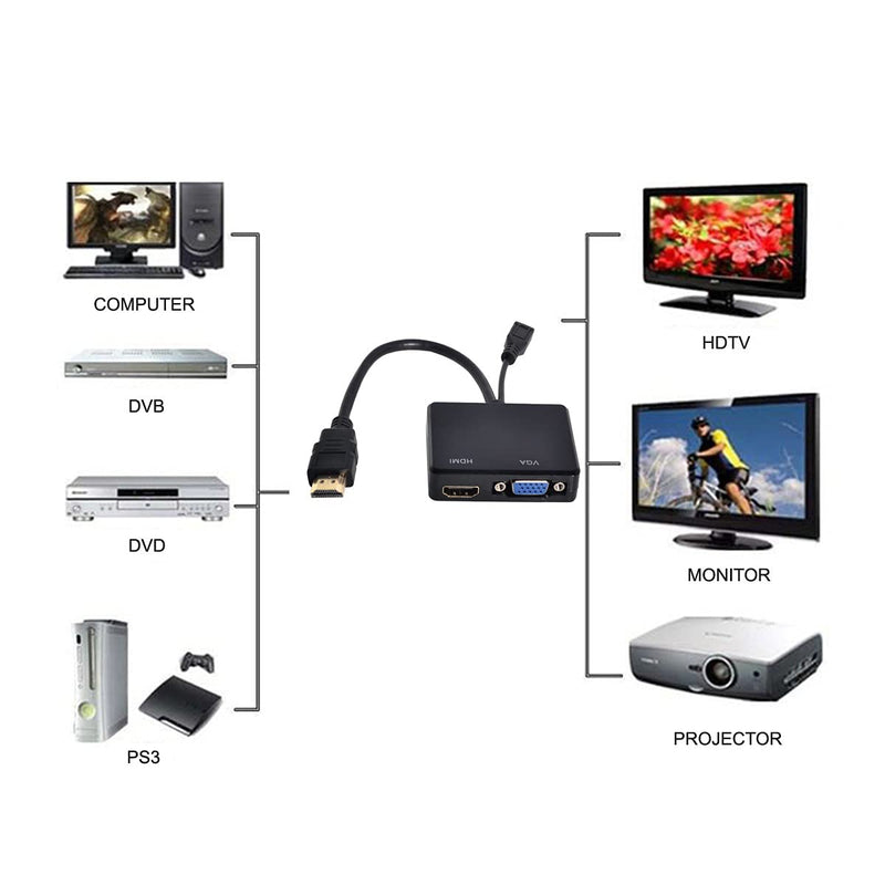  [AUSTRALIA] - Cablecc HDMI to VGA & HDMI Female Splitter with Audio Video Cable Converter Adapter For HDTV PC Monitor