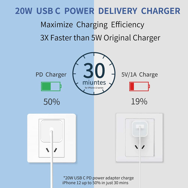  [AUSTRALIA] - USB C Wall Charger, iPhone Fast Charger Block 2Pack 20W PD Power Adapter Compatible with iPhone 14/14 Pro/14 Pro Max/14 Plus/13 12 11 Pro Max/Pro/Mini/XS/XR/X, iPad Pro/Mini, Galaxy,Google Pixel 5/4/3