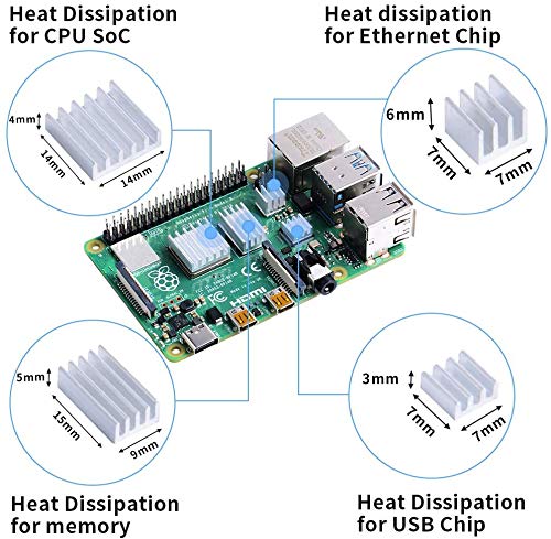  [AUSTRALIA] - GeeekPi Raspberry Pi 4 Case with 4010 Fan, 5V 3A USB-C Power Adapter, Heatsink, HDMI Cable, HDMI Adapter,32G Preloaded (Raspberry Pi OS) SD Card for Raspberry Pi 4B (RPi Board Not Included)