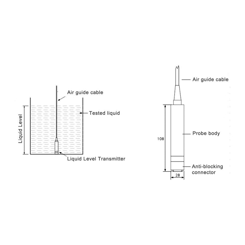  [AUSTRALIA] - TL-136 IP68 Multilayer Waterproof Protective Liquid Level Transmitter, Detachable Anti-lock Water Level Sensor Detector with 4-20mA Signal Output, 12-32VDC(0-1m)