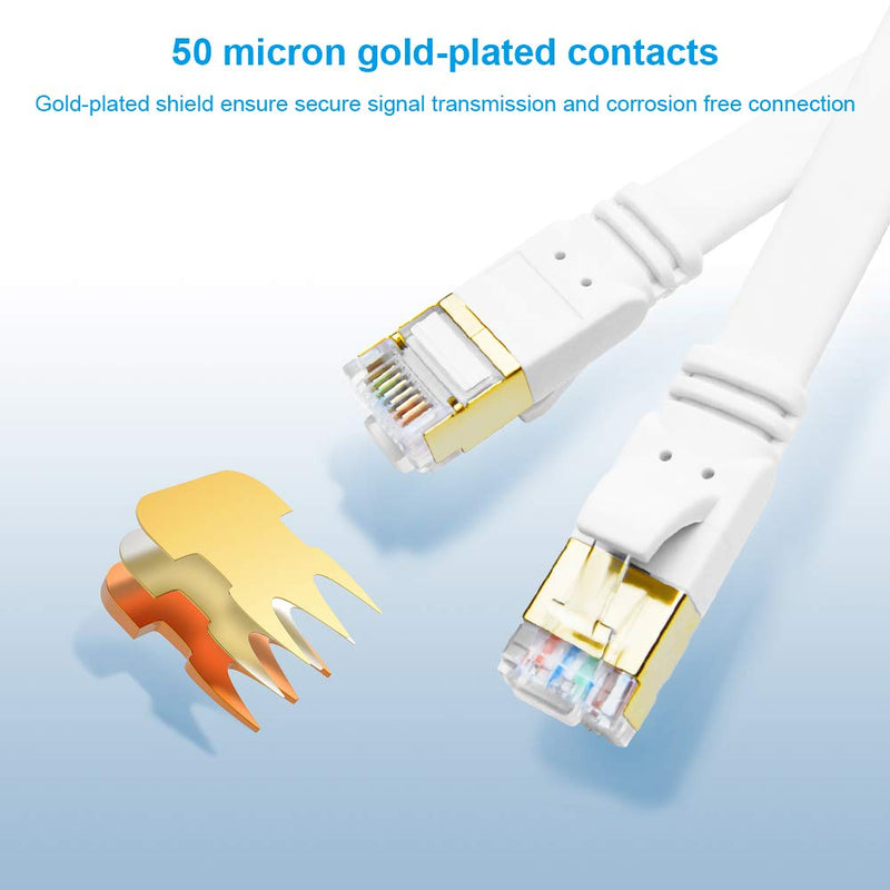 CAT8 Ethernet Cable 15ft, High Speed 40Gbps 2000MHz SFTP Flat Internet Network LAN Cable with Gold Plated RJ45 Connector for Router, Modem, PC, Switches, Hub, Laptop, Gaming, Xbox (White, 15ft/5m) White - LeoForward Australia