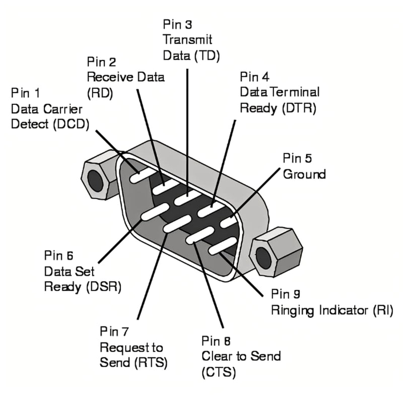  [AUSTRALIA] - chenyang RS232 D-Sub 9Pin Male to Female 90 Degree UP + Down Angled Extension Adapter