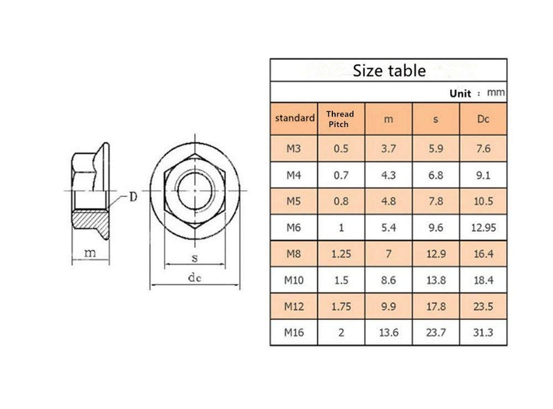  [AUSTRALIA] - M6 x 1mm Thread 304 Stainless Steel Serrated Flange Metric Hex Lock Nuts 26PCS M6（26pcs）