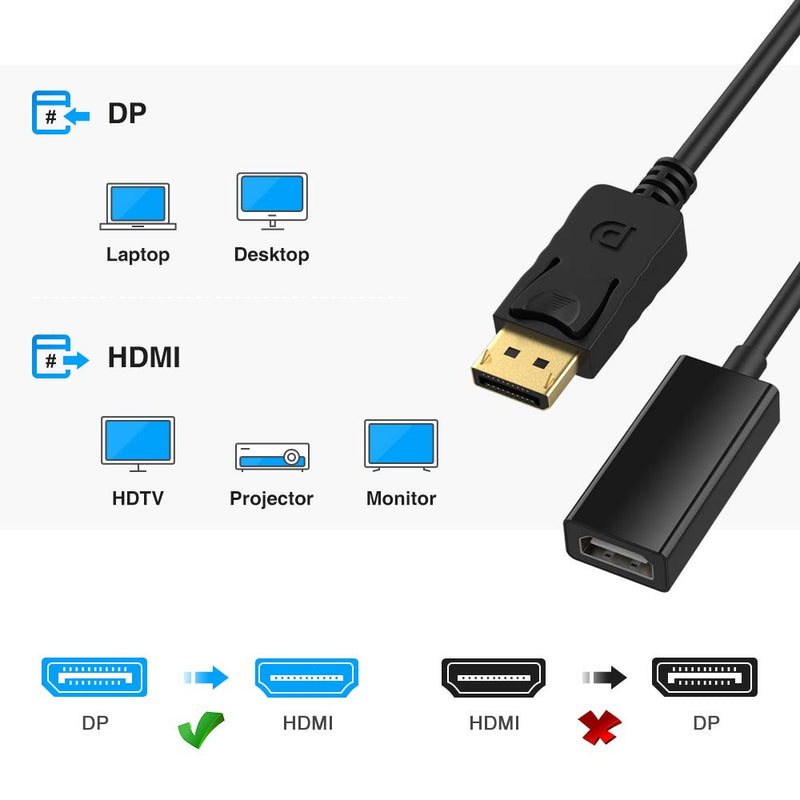  [AUSTRALIA] - DisplayPort to HDMI Adapter, ELUTENG DP to HDMI Adapter Male to Female Support 3D 1080P Gold Plated Compatible with Computer, Desktop, Laptop, PC, Monitor, Projector, HDTV