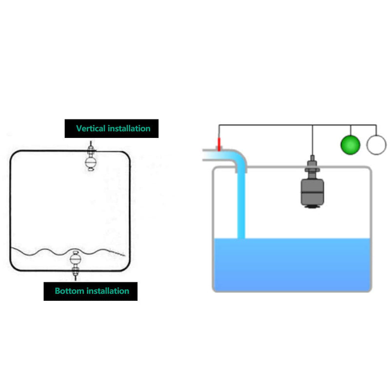  [AUSTRALIA] - Keenso Float Switch Liquid Level Sensor, 0~220V 75mm/100mm Stainless Steel Heat Resistant Steel Liquid Level Sensor Level Switch Float Switch for Pool Can (75mm)