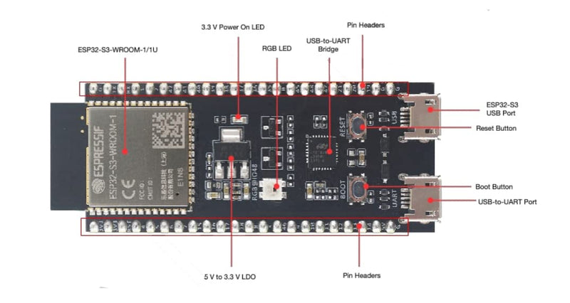  [AUSTRALIA] - Stemedu ESP32-S3 ESP32-S3-DevKitC-1 N8R8 Development Board based on ESP32-S3-WROOM-1 module, 8 MB Quad flash and 8 MB Octal PSRAM, SPI Interface WiFi +Bluetooth 2 in 1 Microcontroller for Ar-duino IDE