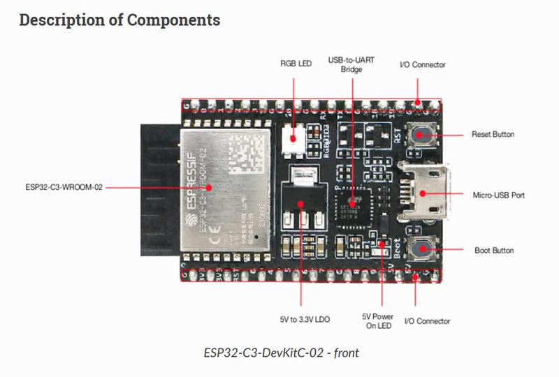  [AUSTRALIA] - Stemedu ESP32-C3-DevKitC-02 Core Development Board ESP32-C3-WROOM-02 Module with 4MB SPI Flash, WiFi and Bluetooth 2-in-1 Microcontroller Processor for Ar-duino IDE