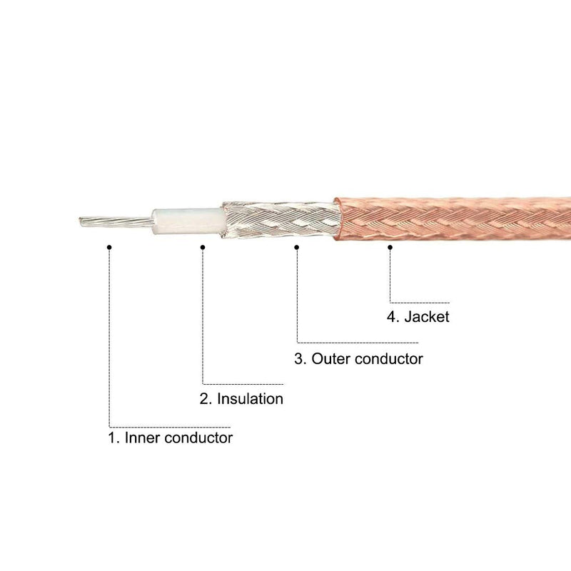 uxcell RG316 RF Coax Cable TNC Male to TNC Female Bulkhead Pigtail Cable 0.61M/2Ft for Antenna Wireless LAN Devices 2 Feet - LeoForward Australia