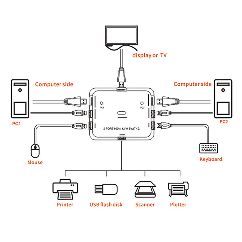  [AUSTRALIA] - 2 Port HDMI Switcher 2 Port USB KVM Switch 2 in 1 Out HD Switch USB Keyboard Mouse Sharing Device for Computer, PC, Laptop, Desktop, Monitor, Printer, Keyboard, Mouse Control
