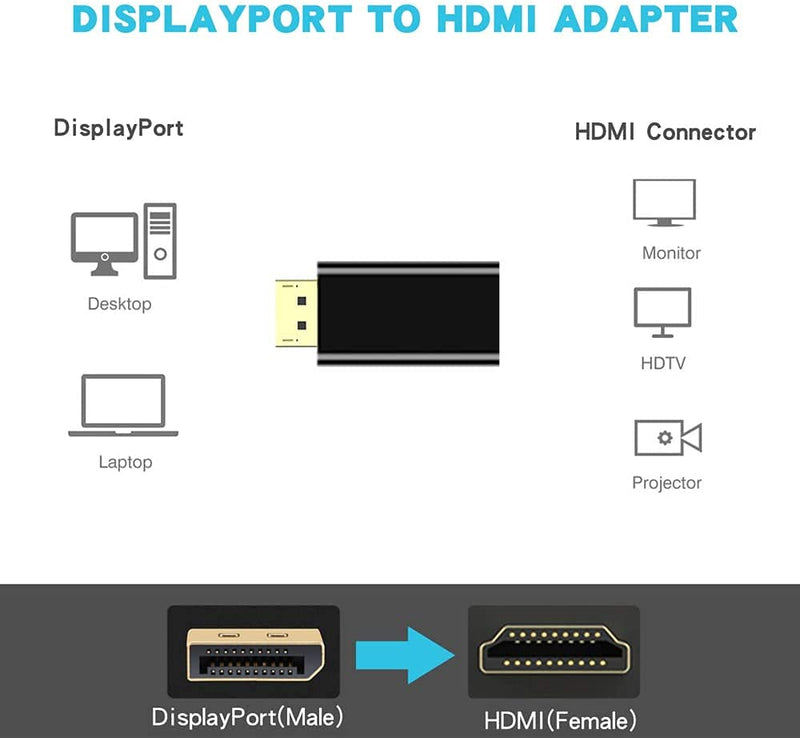  [AUSTRALIA] - Displayport to HDMI Adapter 10 Pack, KUXIYAN 1080P Gold Plated Dp to HDMI Converter Male to Female 1.3V 10-Pack
