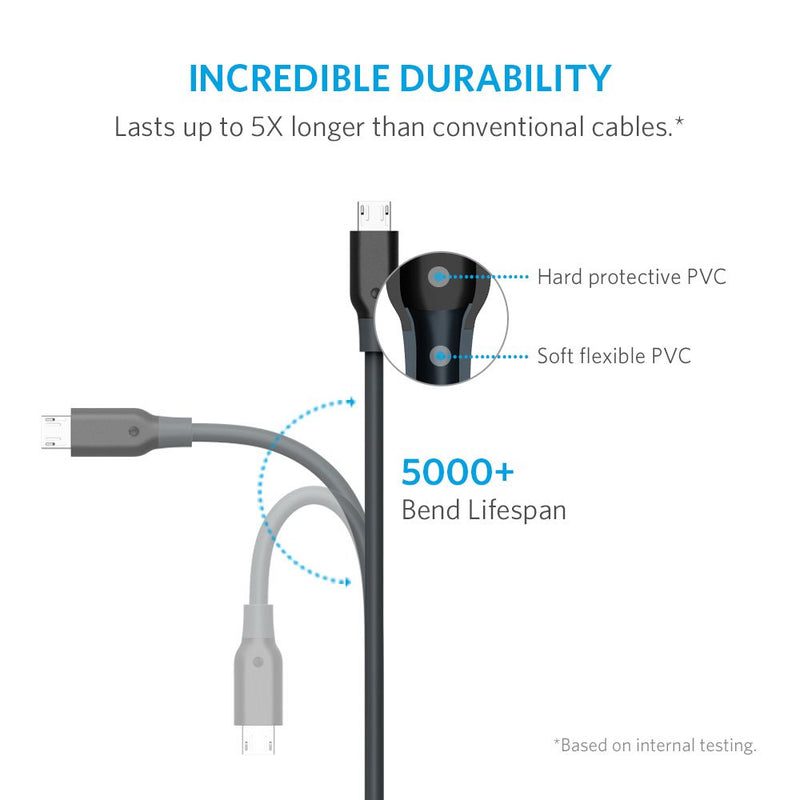 Anker Powerline Micro USB - Charging Cable, with Aramid Fiber and 5000+ Bend Lifespan for Samsung, Nexus, LG, Motorola, Android Smartphones and More (Gray, 6ft) Grey - LeoForward Australia