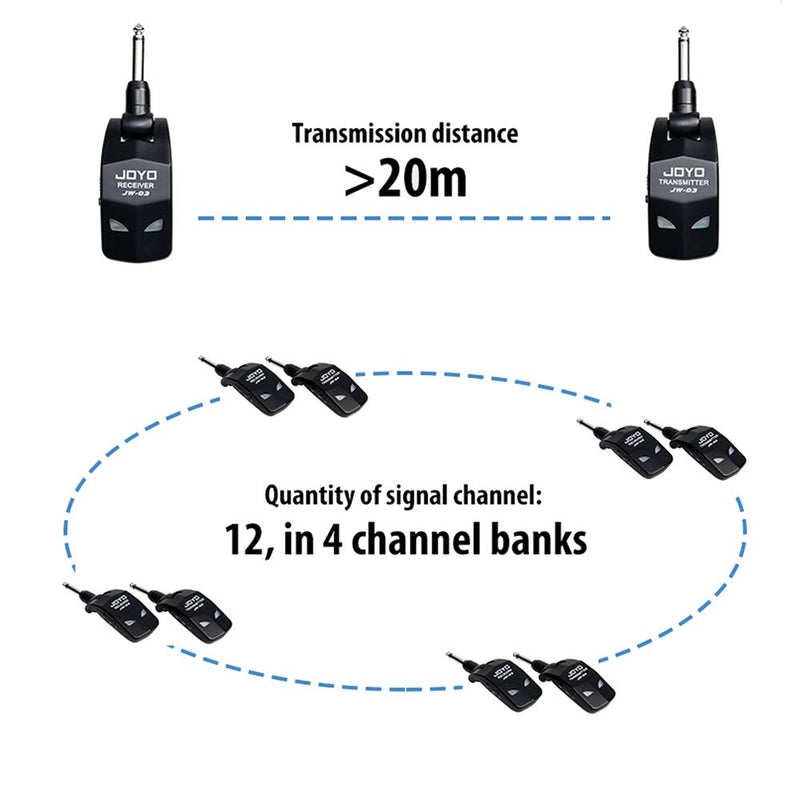  [AUSTRALIA] - JOYO 2.4GHz Wireless Guitar System 4 Channels Rechargeable Audio Wireless Transmitter Receiver for Guitar Bass Electric Instruments (JW-03)