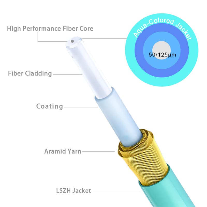  [AUSTRALIA] - RamboCables 2m(6ft) OM3 LC LC Fiber Patch Cables MMF Multimode, Options 0.2m~122m, LC to LC Fiber Optic Patch Cords Duplex, 50/125μm 10G LSZH 6.56ft/2m LC-LC