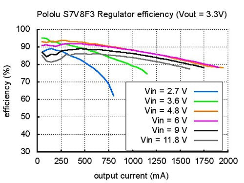 Pololu 5V Step-Up/Step-Down Voltage Regulator S7V8F5 - LeoForward Australia