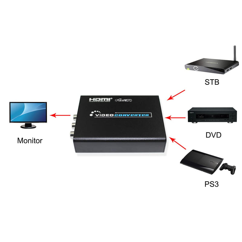  [AUSTRALIA] - HDMI to 3RCA AV CVBS Composite & S-Video R/L Audio for DVD VCR PS2 PS3 Xbox HDTV