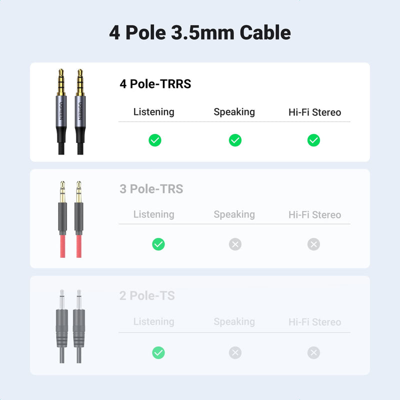  [AUSTRALIA] - UGREEN 3.5mm Audio Cable Braided 4-Pole Hi-Fi Stereo TRRS Jack Shielded Male to Male AUX Cord Compatible with iPad, Samsung Phones, Tablets, Car Home Stereos, Headphones, Speaker, 3FT