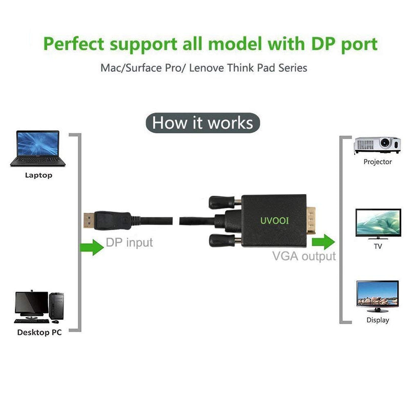  [AUSTRALIA] - DisplayPort to VGA Cable 10 Feet 2-Pack, UVOOI Gold Plated Display Port DP to VGA Monitor Cable Adapter 10ft Male to Male