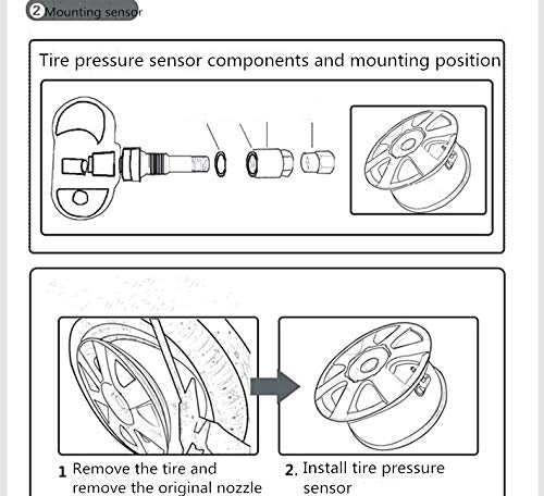 Ebely Tire Pressure Sensor 13581558 for 2007-2018 Chevy 2007-2014 Buick 2007-2013 Cadillac 2007-2018 GMC - LeoForward Australia