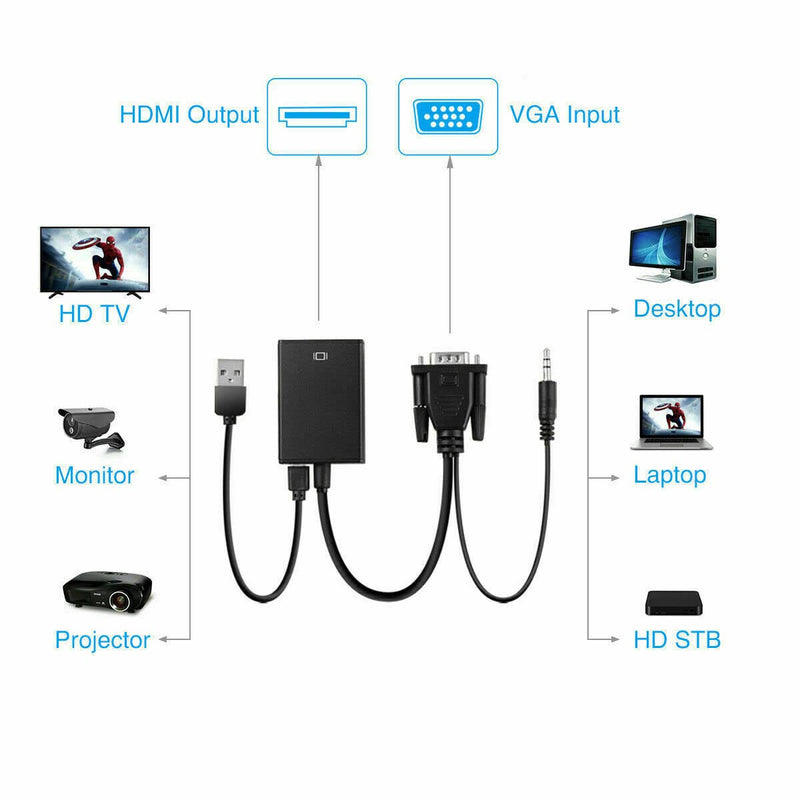  [AUSTRALIA] - Vga to Hdmi,VGA to HDMI Adapter with Audio,VGA Input to HDMI Output with 3.5mm Audio Jack Compatible for Computer, Desktop, Laptop, PC, Monitor, Projector, HDTV VGATOHDMI
