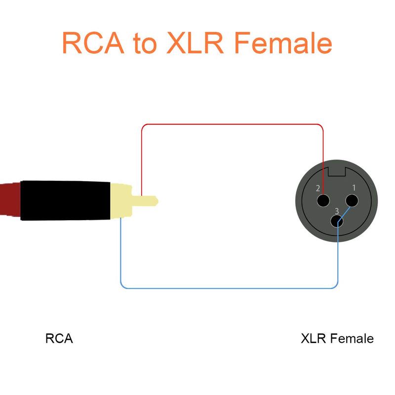  [AUSTRALIA] - TISINO XLR to RCA Cable, Nylon Braid XLR Female to RCA Male HiFi Audio Cable, 4N OFC Wire, for Amplifier Mixer Microphone - Single, 15 ft 15 feet