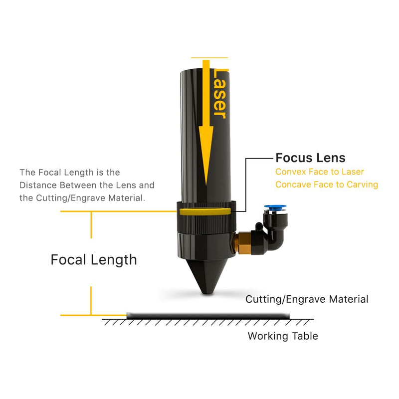  [AUSTRALIA] - Cloudray CO2 Laser Lens CO2 lenses CO2 focus lens CO2 lens 18 mm FL 50.8 mm China PVD ZnSe for CO2 laser engraving cutter diameter 18 mm (0.71 inch) FL 50.8 mm (2 inch) FL50.8 mm (2 inch)