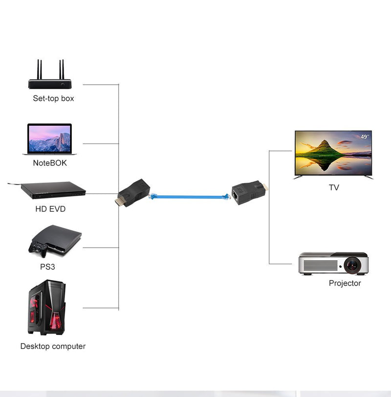 2X HDMI to RJ45 Network Cable Extender Converter Repeater Over Single 30m CAT-5e CAT6 Support HDMI1.4 3D 1080P Resolution, 4k 2k, for PS3 TV PC Projector Computer HD EVD, etc - LeoForward Australia