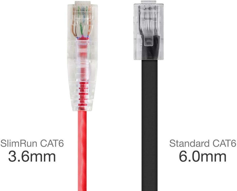  [AUSTRALIA] - Monoprice Cat6 Ethernet Patch Cable - 5 feet - Red | Snagless RJ45 Stranded 550MHz UTP CMR Riser Rated Pure Bare Copper Wire 28AWG - SlimRun Series 5ft