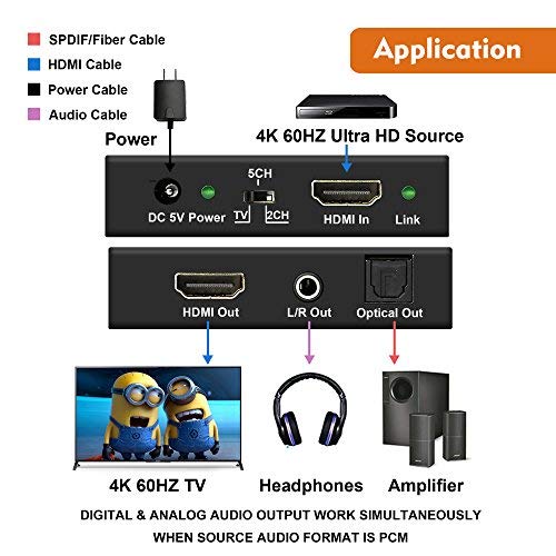  [AUSTRALIA] - J-Tech Digital 4K 60HZ HDMI Audio Extractor Converter SPDIF + 3.5MM Output Supports HDMI 2.0, 18Gpbs Bandwidth, HDCP 2.2, Dolby Digital/DTS Passthrough CEC, HDR10 [JTD18G-H5CH]