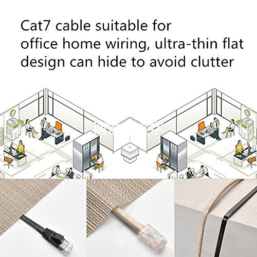  [AUSTRALIA] - Enterest White Ultra Slim Flat Profile Cat 7 Flat Ethernet Cables with High-Speed for Computers/Modem/Smart Televisions/Router/LAN/Printer/MAC/Laptop/Playstation (32.8feet) 32.8feet