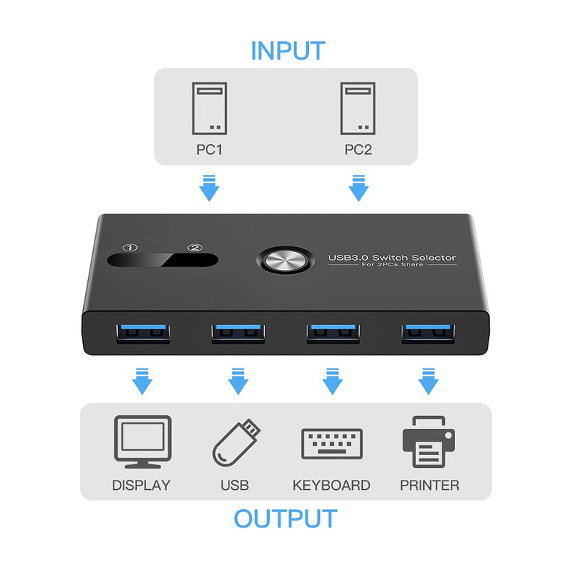  [AUSTRALIA] - USB 3.0 Switch Selector,ZIYUETEK KVM Switcher 4 Port USB Peripheral Switcher Box Hub for Mouse, Keyboard, Scanner, Printer, PC, Laptop with One-Button Switch and 2 PCS USB3.0 Cable