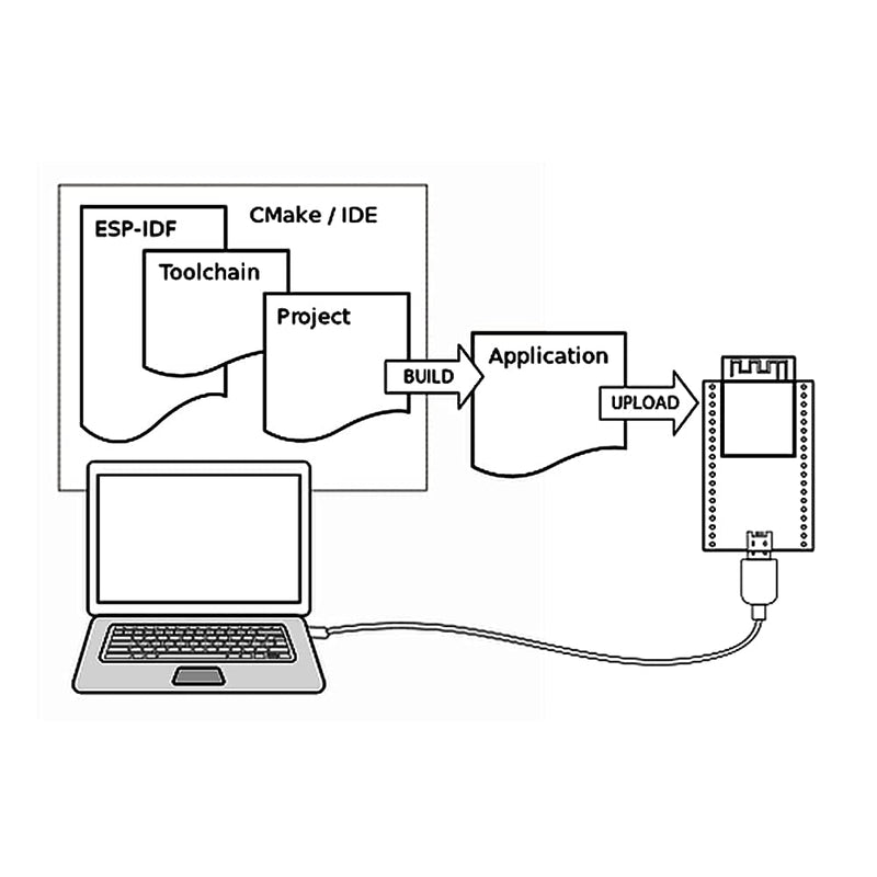  [AUSTRALIA] - DIYmall ESP32-C3-DevKitC-02 ESP32 Development Board Based on ESP32-C3-WROOM-02 Module Integrates Complete WiFi+BT BLE Functions