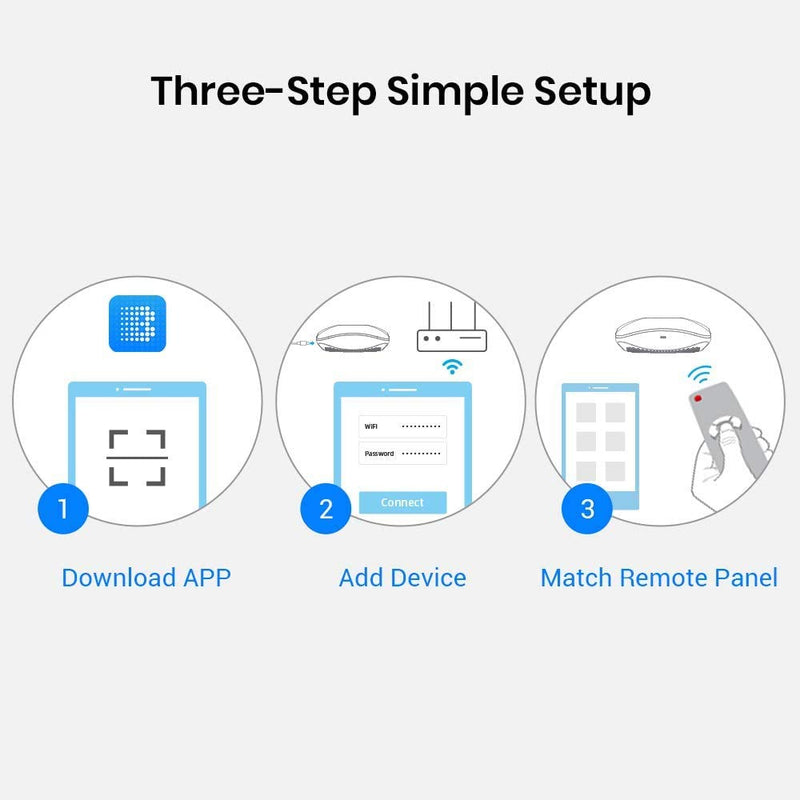  [AUSTRALIA] - BroadLink RM4 pro Smart Remote and Sensor Cable Set RM4 pro S, Universal IR RF Remote Control Hub with Temperature Humidity Monitor USB Cable, Works with Alexa, Google Home, IFTTT