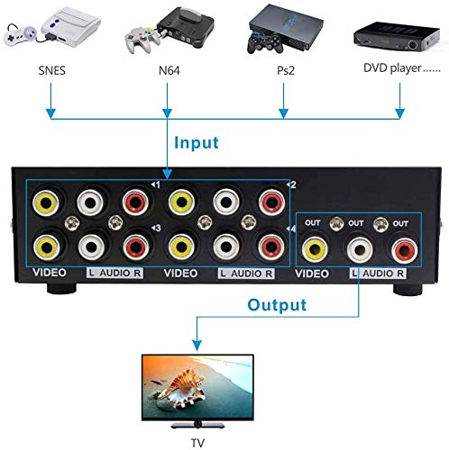  [AUSTRALIA] - MT-ViKI 4 Way AV RCA Switch, 4 in 1 Out Composite Video L/R Audio Switcher Selector Box for DVD Player, SNES, N64, PS2/3 Game Consoles