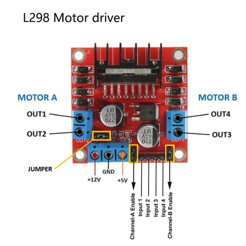  [AUSTRALIA] - Wishiot 2pcs L298N Motor Driver Board Control Module with 4 TT Motor Kit DC Gear Motor Soldered with 2 Pin Plug Dupont Wire Dual Shaft DC3-6V Ratio 1:48 200RPM