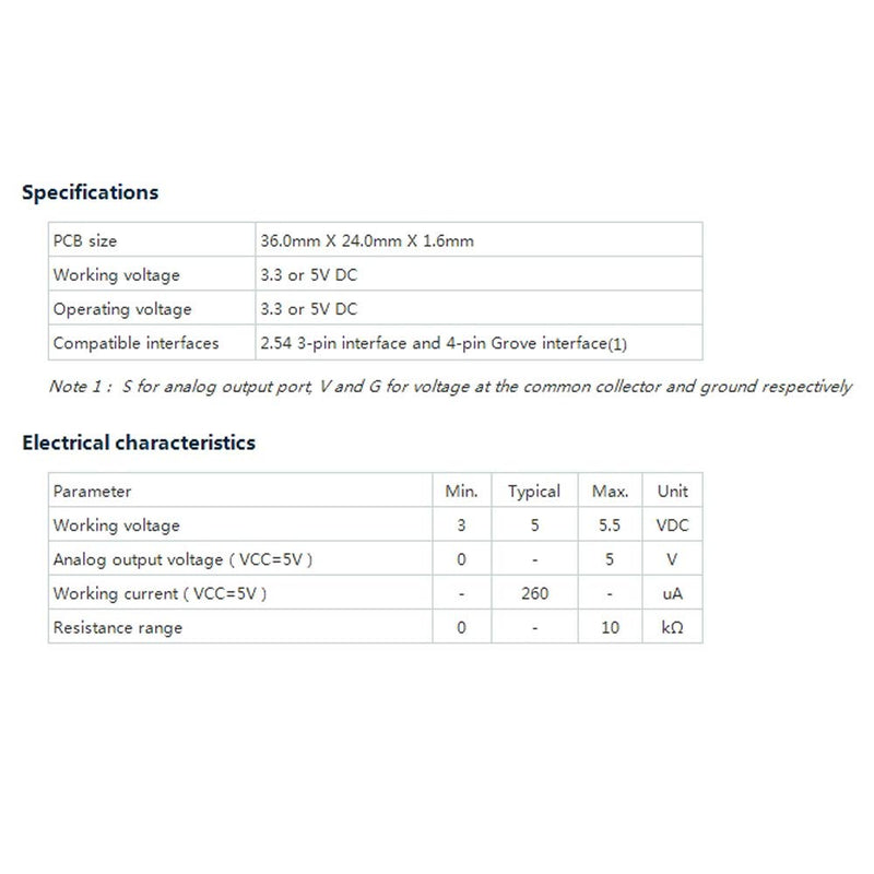  [AUSTRALIA] - Wixine 2Pcs 10K Ohm Rotary Potentiometer Module for Arduino UNO PIC AVR MCU DSP