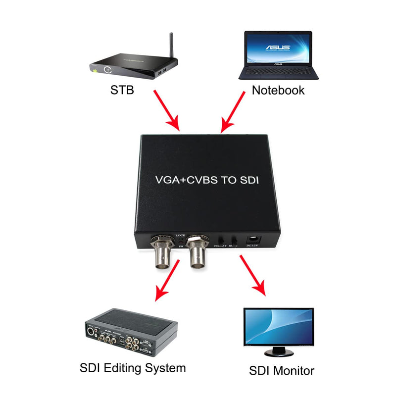  [AUSTRALIA] - VGA+CVBS to SDI Converter,VGA AV+R/L Audio to SD/HD/3G SDI Box Broadcas,Two sdi Out Port , with us Power Adapter