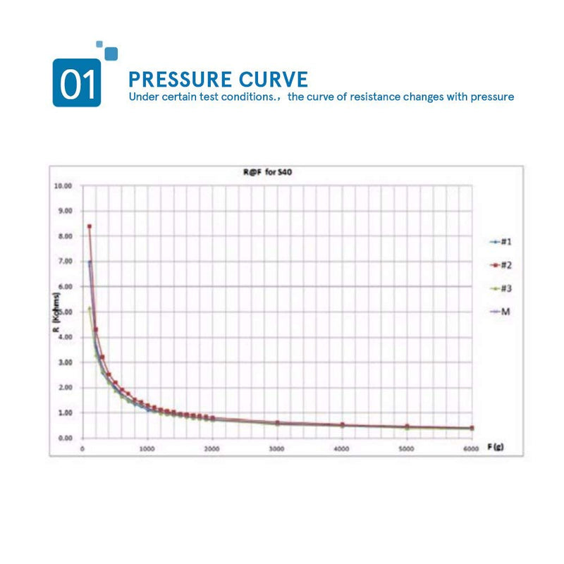  [AUSTRALIA] - RP-S40-ST High Accuracy Thin Film Pressure Sensor Force Sensor For Intelligent High End Space, At 20g-10kg Pressure.