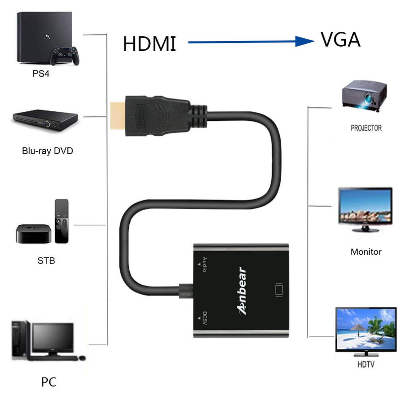  [AUSTRALIA] - HDMI to VGA with Audio,Anbear Gold-Plated HDMI to VGA Adapter 2 Pack (Male to Female) Compatible for Computer, Desktop, Laptop, PC, Monitor, Projector, HDTV, Chromebook,Roku, Xbox and More