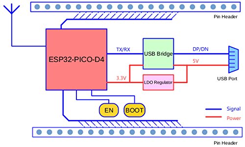  [AUSTRALIA] - DIYmall ESP32-PICO-KIT V4.1 Mini Development Board ESP32 ESP-32 WiFi Module with Male Pin Header