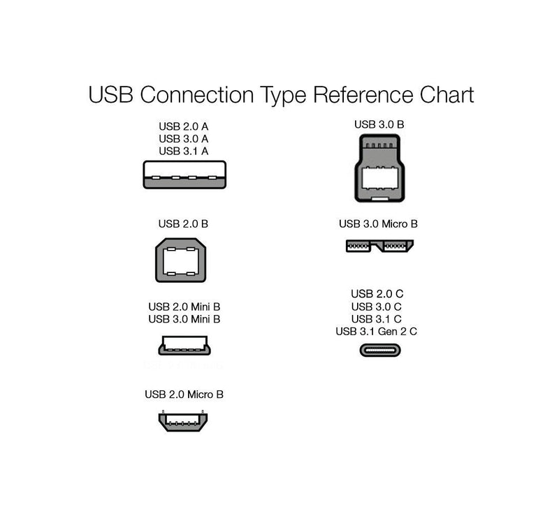 Amazon Basics Fast Charging 60W USB-C2.0 to USB-C Cable (USB-IF Certified) - 3-Foot, Black 1 Pack 3 Feet - LeoForward Australia