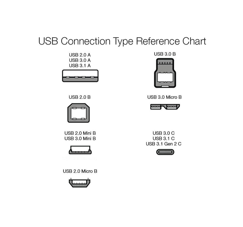  [AUSTRALIA] - Amazon Basics USB 2.0 Printer Cable - A-Male to B-Male Cord - 6 Feet (1.8 Meters), Black 1-Pack