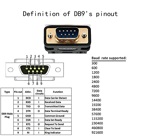  [AUSTRALIA] - OIKWAN USB to RS232 DB9 Serial Cable Male Converter Adapter with FTDI Chipset for Windows 11,10, 8.1, 8, 7, Vista, XP, 2000, Linux and Mac OS X 10.6 (10ft)… 10FT USB to DB9