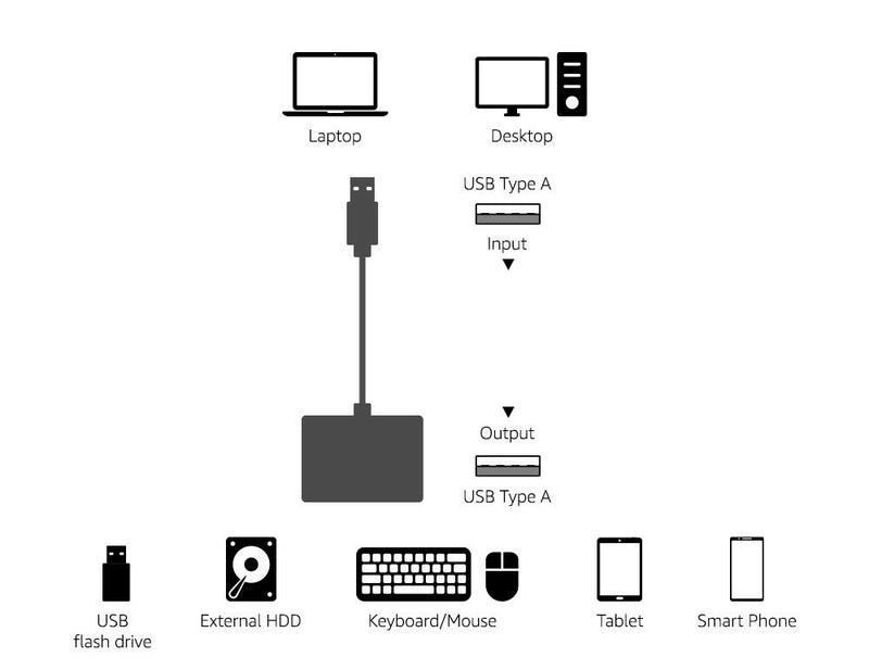  [AUSTRALIA] - Amazon Basics 4-Port USB to USB 2.0 Ultra-Mini Hub Adapter 1-Pack 4-Port USB 2.0