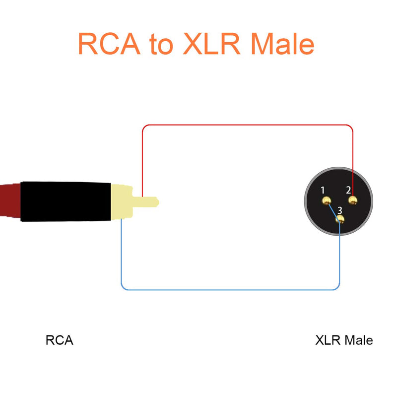  [AUSTRALIA] - TISINO RCA to XLR Cable, Nylon Braid RCA Male to XLR Male HiFi Audio Cable, 4N OFC Wire, for Amplifier Mixer Microphone - Single, 6 Feet